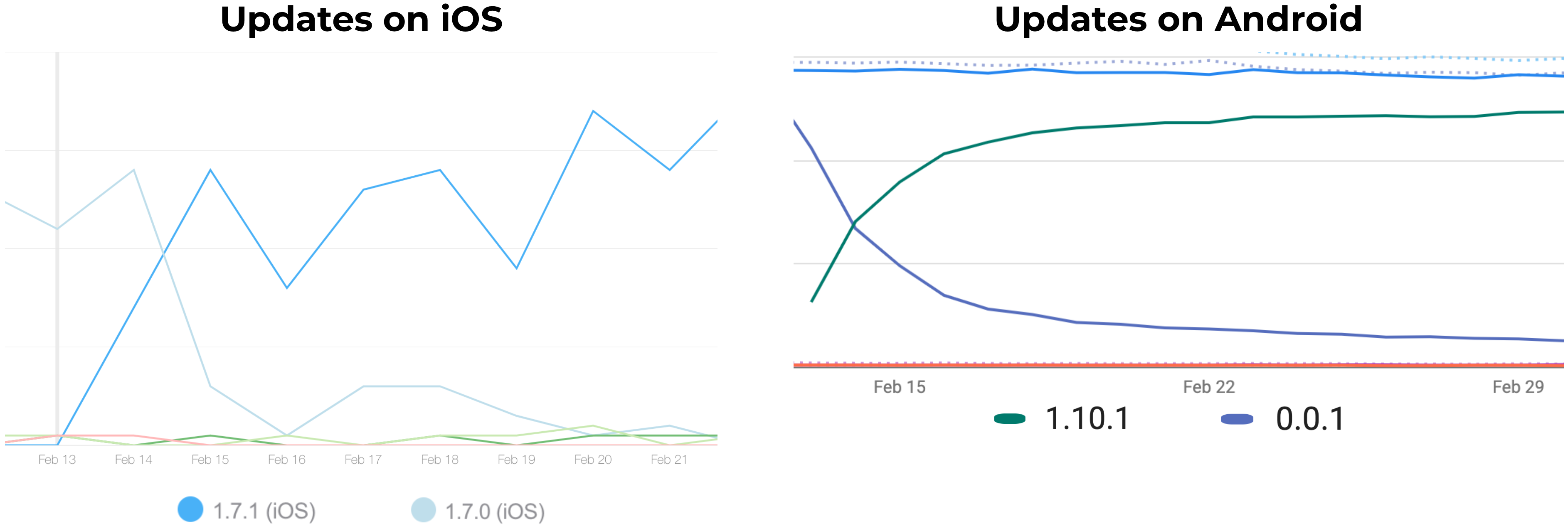 Renuo - How to avoid an update dead end